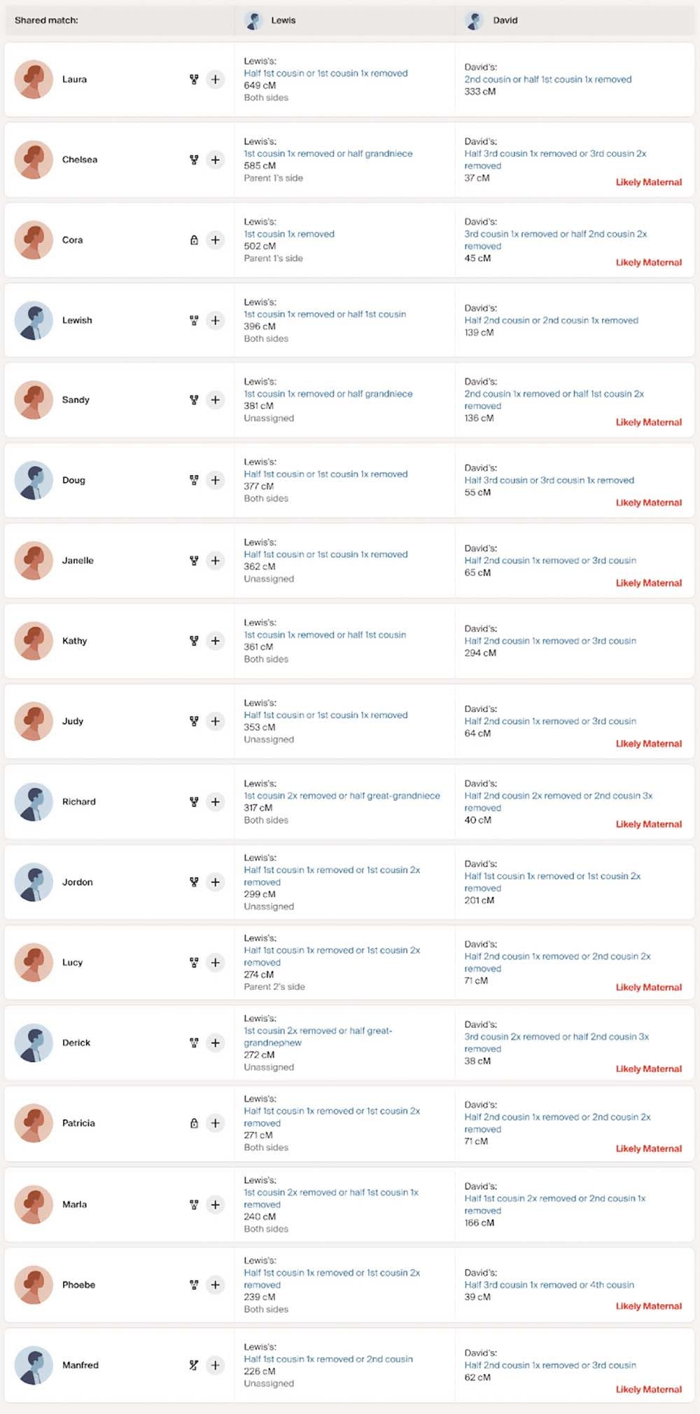 DNA Shared Matches