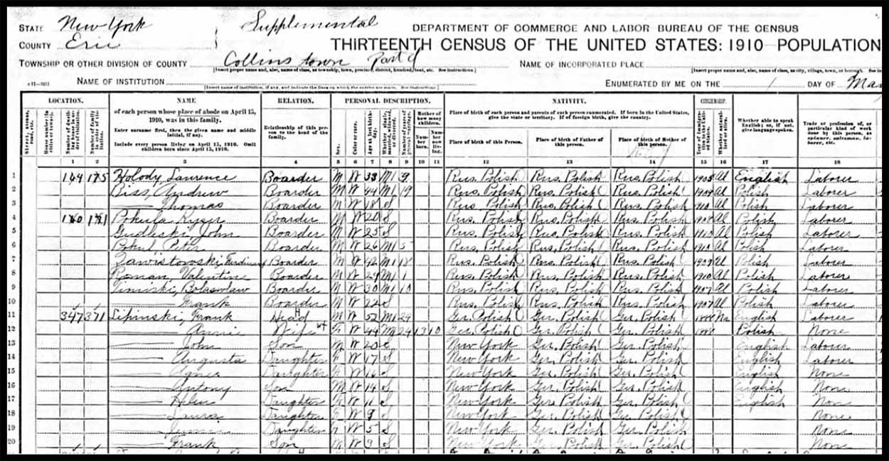 Source: 1910 U.S. Federal Census, Ancestry.com