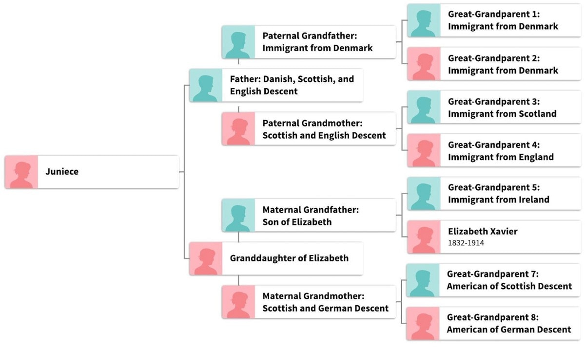 Customized chart created by the author