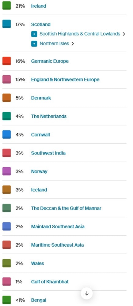 AncestryDNA test results for Juniece; Accessed April 2025