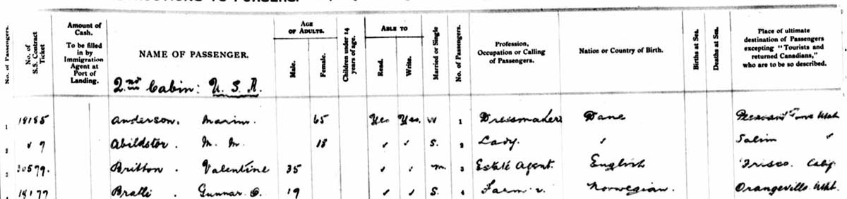 Margrethe Abildskov in the 1907 Passenger List of the SS Canada, Ancestry.com