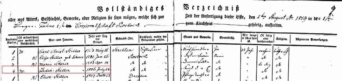Mecklenburg-Schwerin 1819 Census shows a record of Ferdinand Stiller. Records like this can be rich sources of information about your ancestors. Source: Mecklenburg-Schwerin, Germany, Census, 1819, Ancestry