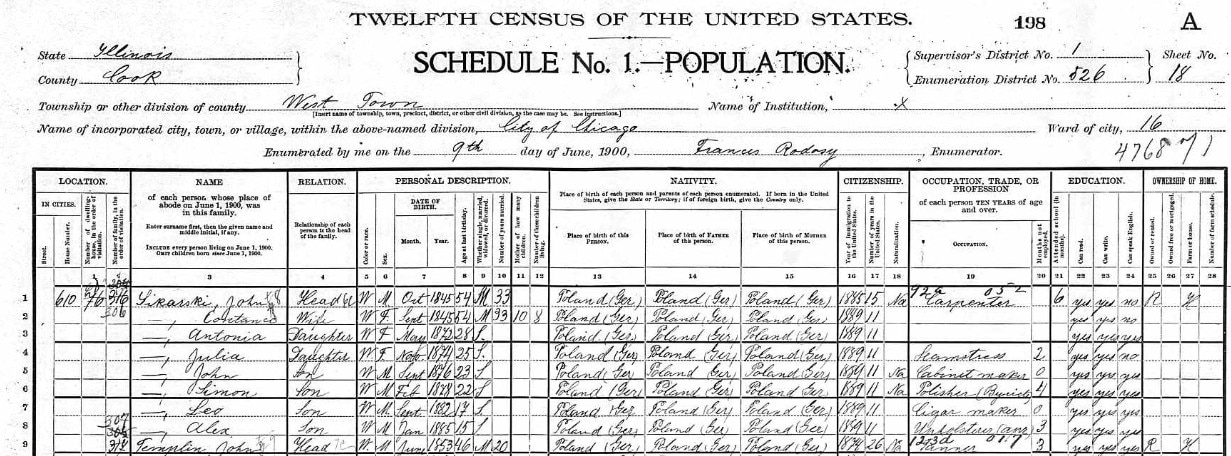 1900 United States Federal Census, Ancestry.com