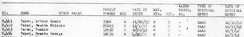 U.S., Final Accountability Rosters of Evacuees at Relocation Centers, 1942-1946 for Hosato George Takei on Ancestry