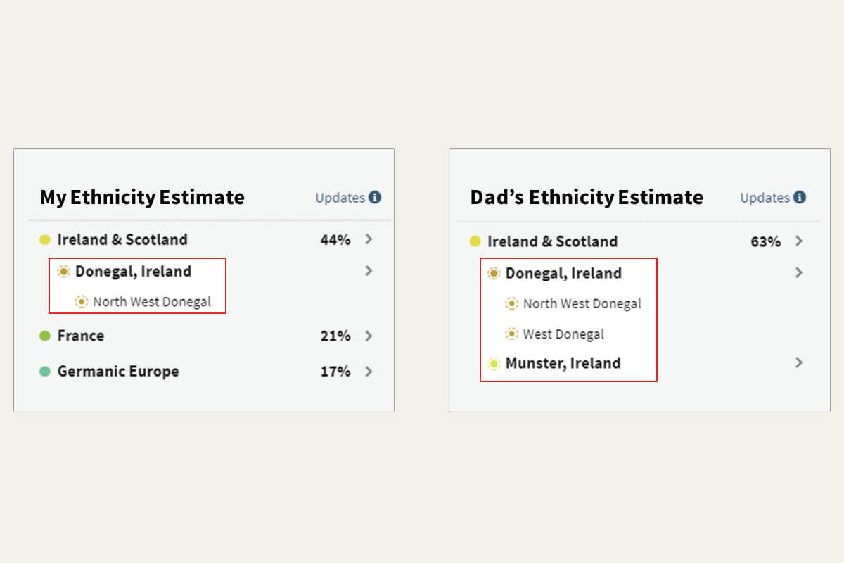 Detail of the author and her father's AncestryDNA ethnicity estimates showing breakdown of specific regions.