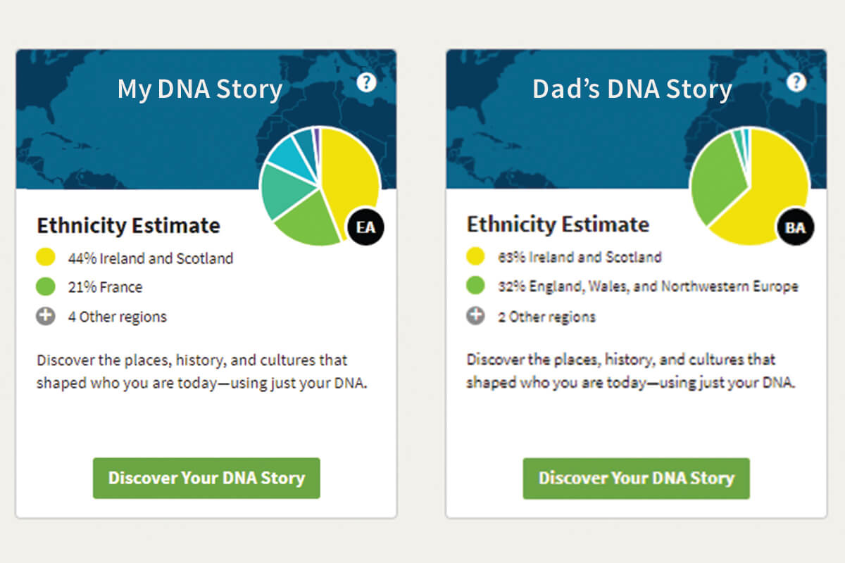 Side-by-side comparison of the author and her father's AncestryDNA ethnicity estimates.