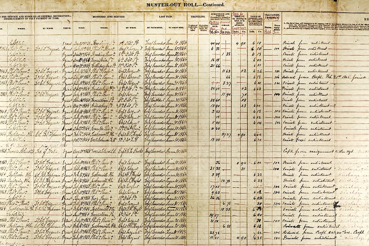 Isaac Rothwell's 1863 military service record.