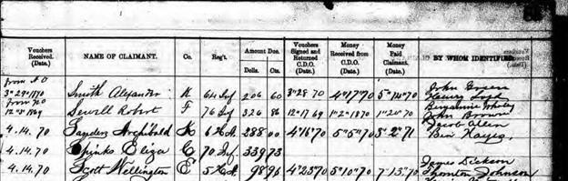 List of Claimaints, Robert Sewell, company F, 76th Infantry (US Colored Troops).