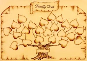 German family tree