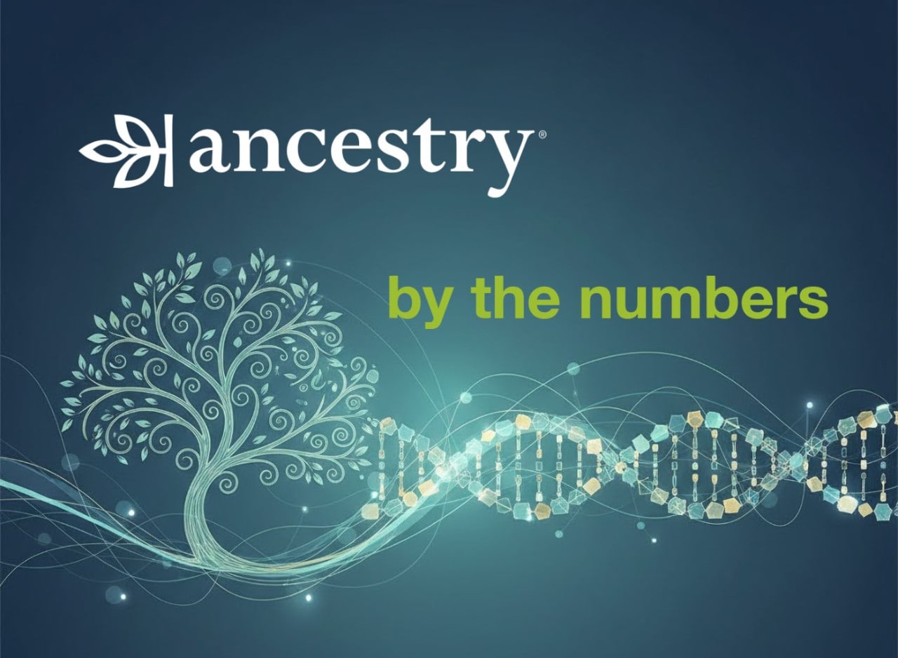 Looking Ahead To RootsTech 2026 Reflecting On 2025 Ancestry Year In Review Header 