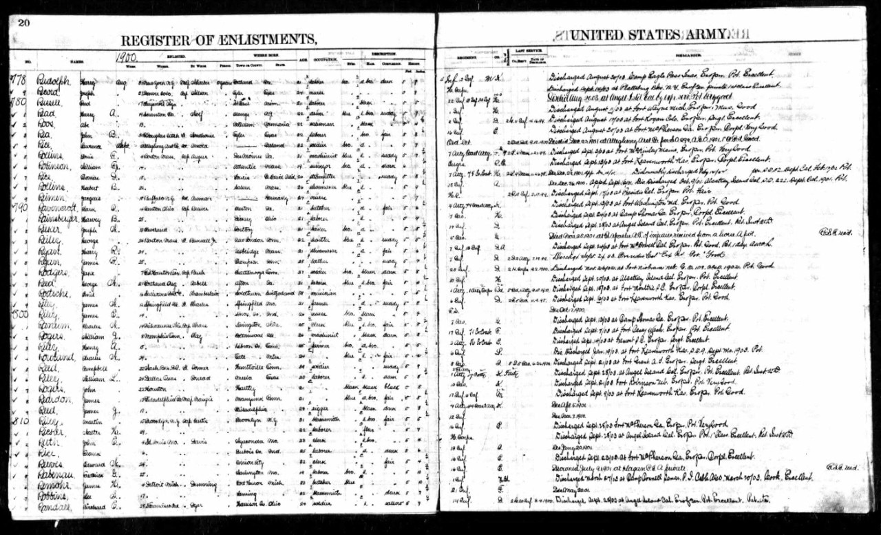 Fill In The Branches of Your Family Tree Use Ancestry® Records To Find