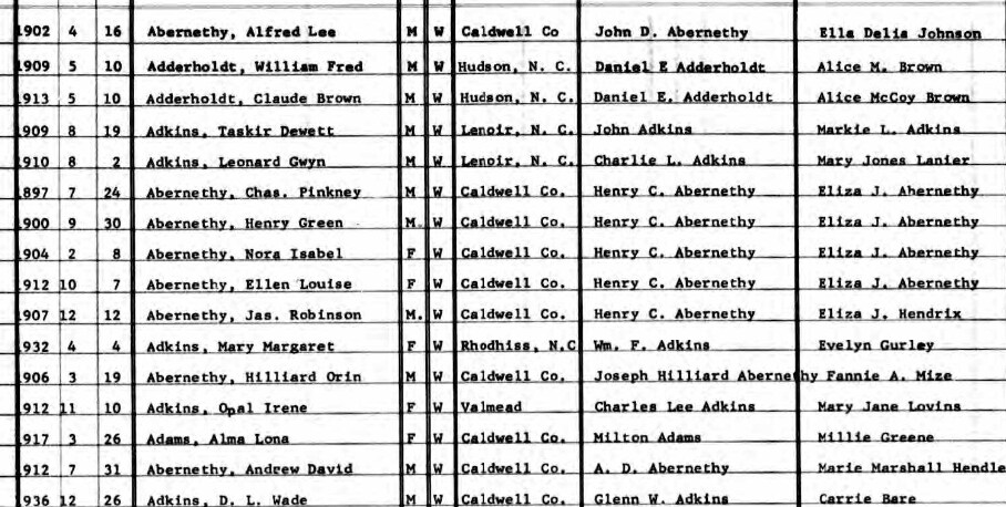 Middle Names: Where’d They Come From?