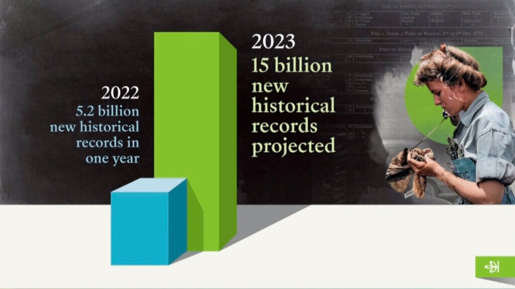 Ancestry Digitalisierung 2023