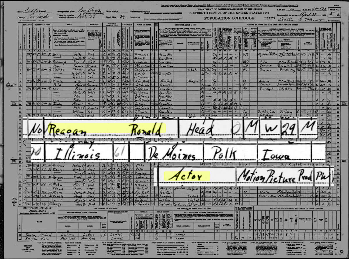 7 Cool Things You Can Find in U.S. Census Records