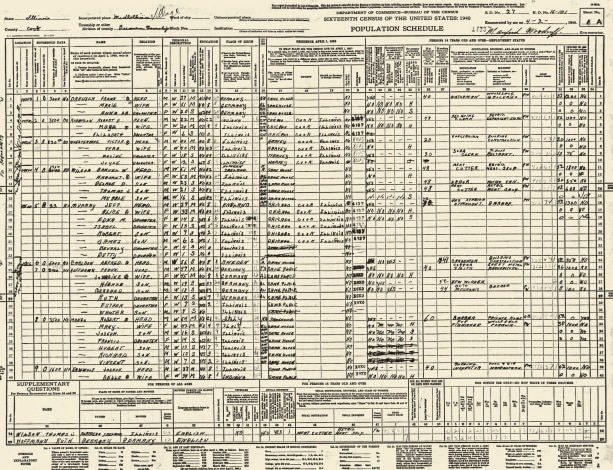 What Were Your Ancestors Doing in the 1940s?