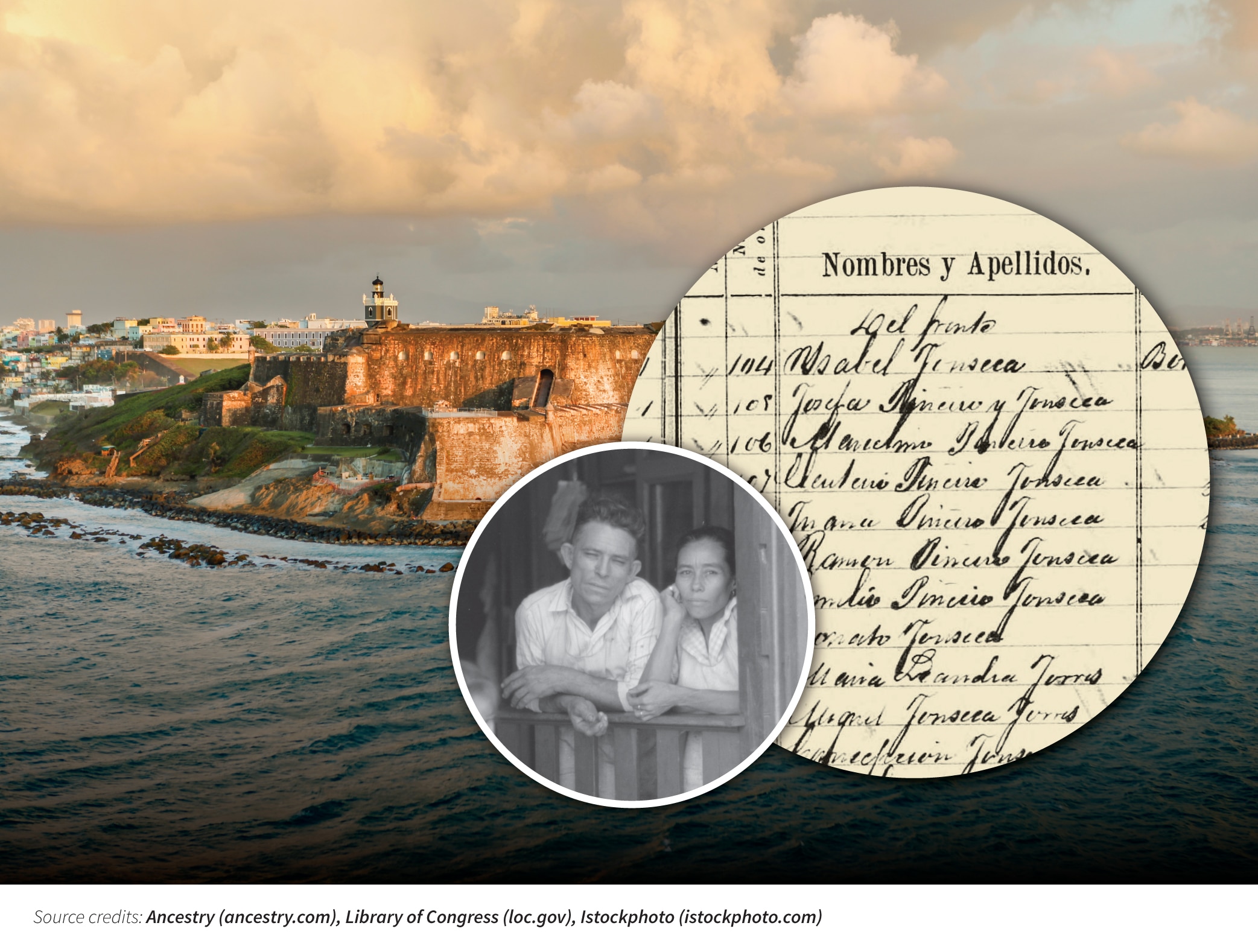 Puerto Rico - History and Heritage, Travel