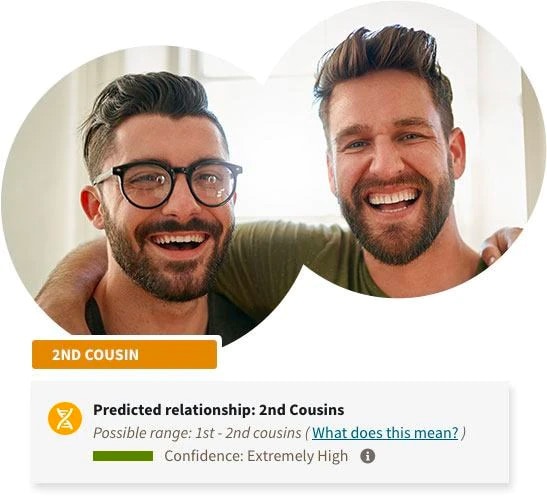 DNA + Family Trees | AncestryDNA® Learning Hub