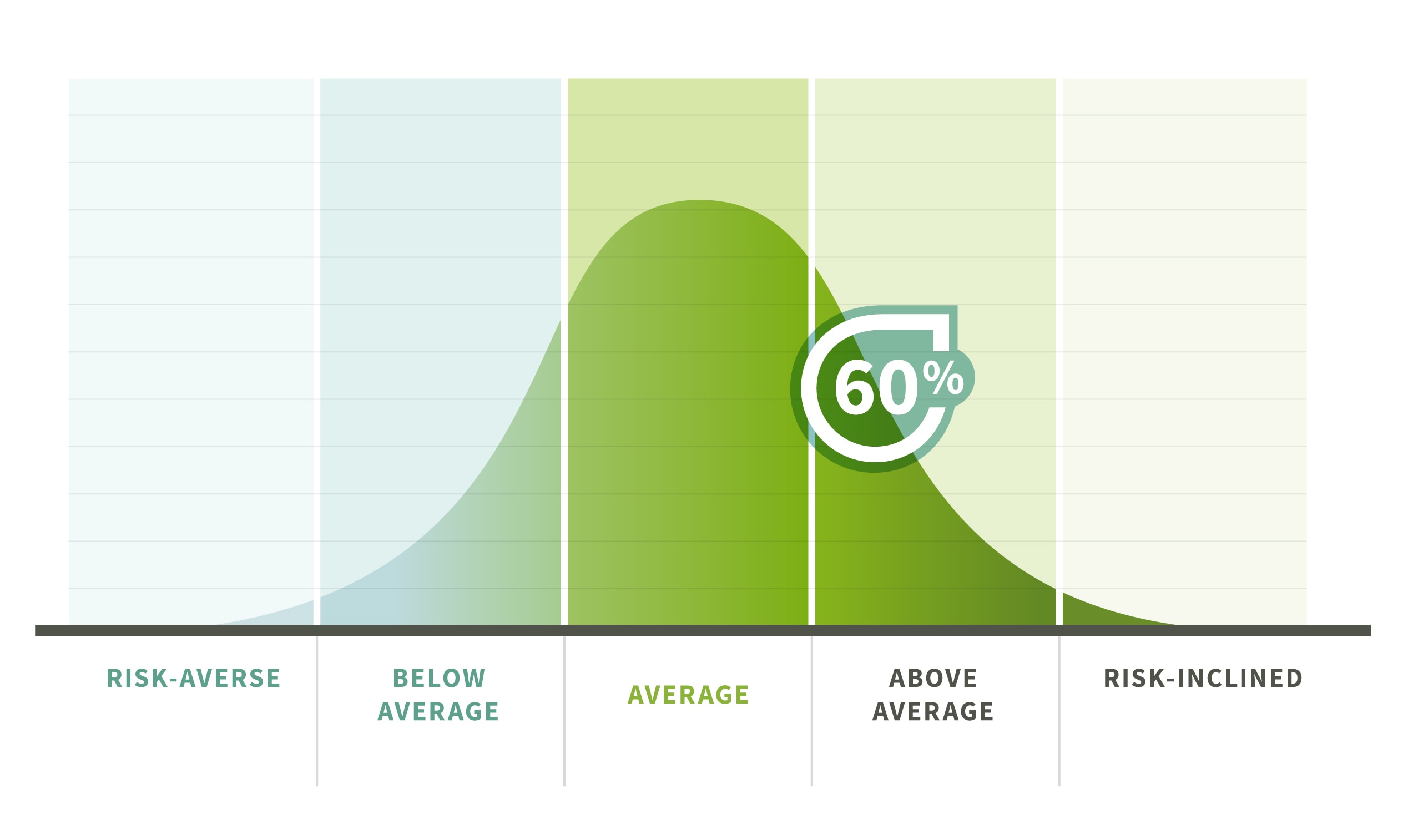 Polygenic Risk Score | AncestryDNA® Learning Hub